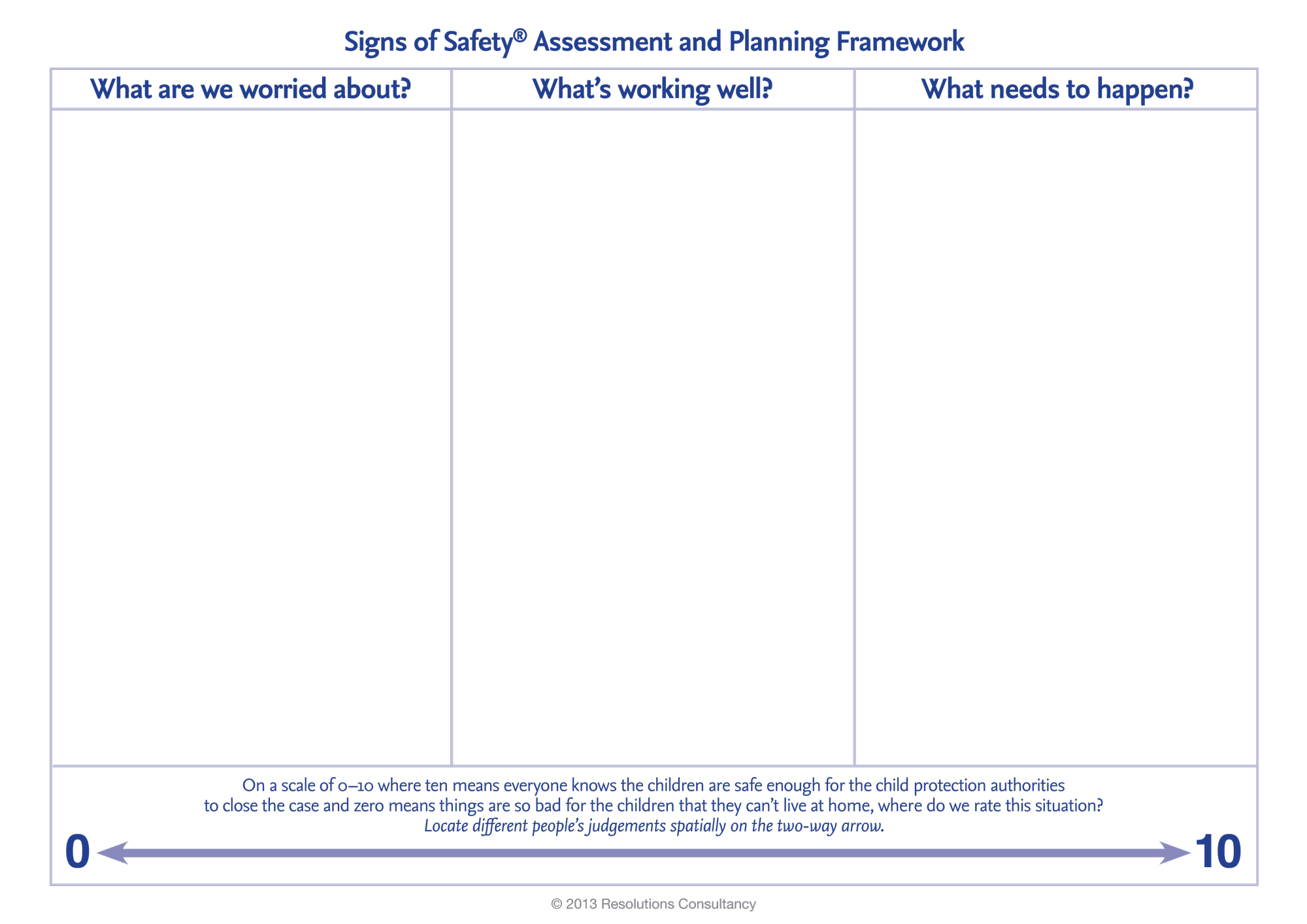 One-page Signs of Safety assessment protocol.