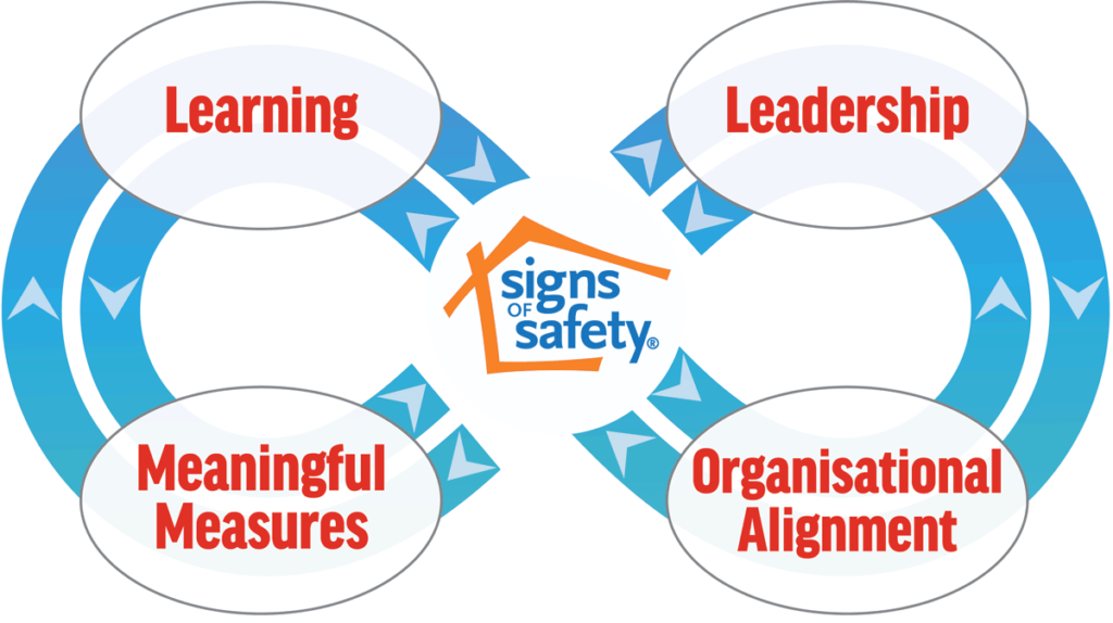 Signs of Safety implementation framework